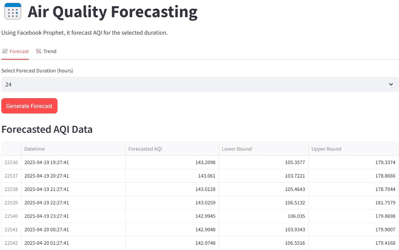 Kathmandu Valley Air Quality Forecasting preview