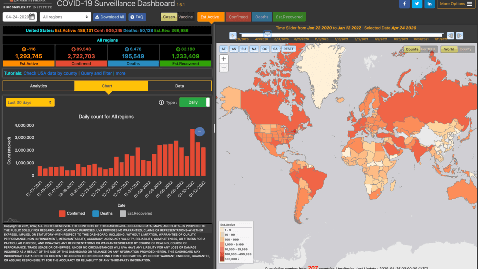 COVID-19 Exploratory Data Analysis preview